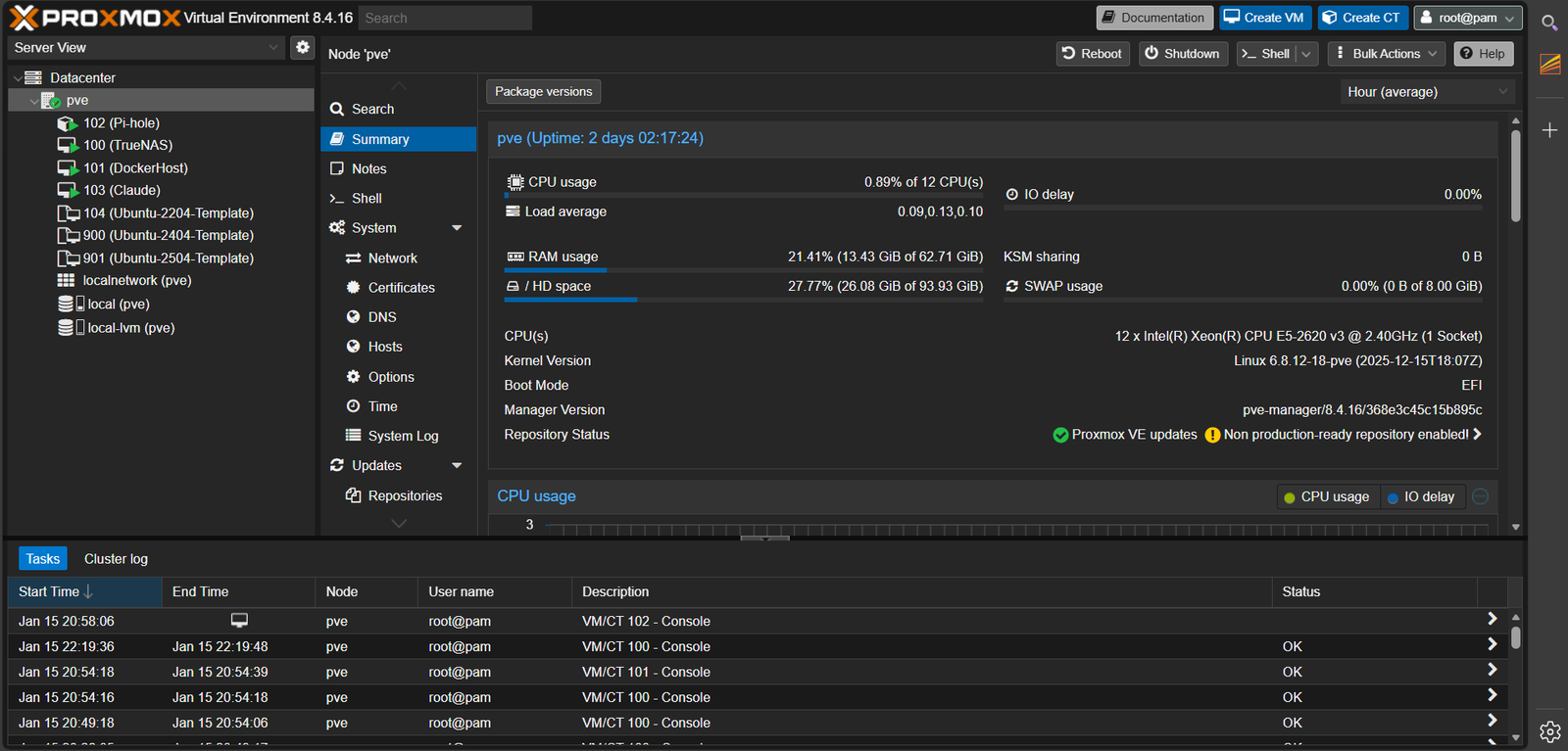 Proxmox VE dashboard showing VMs and containers